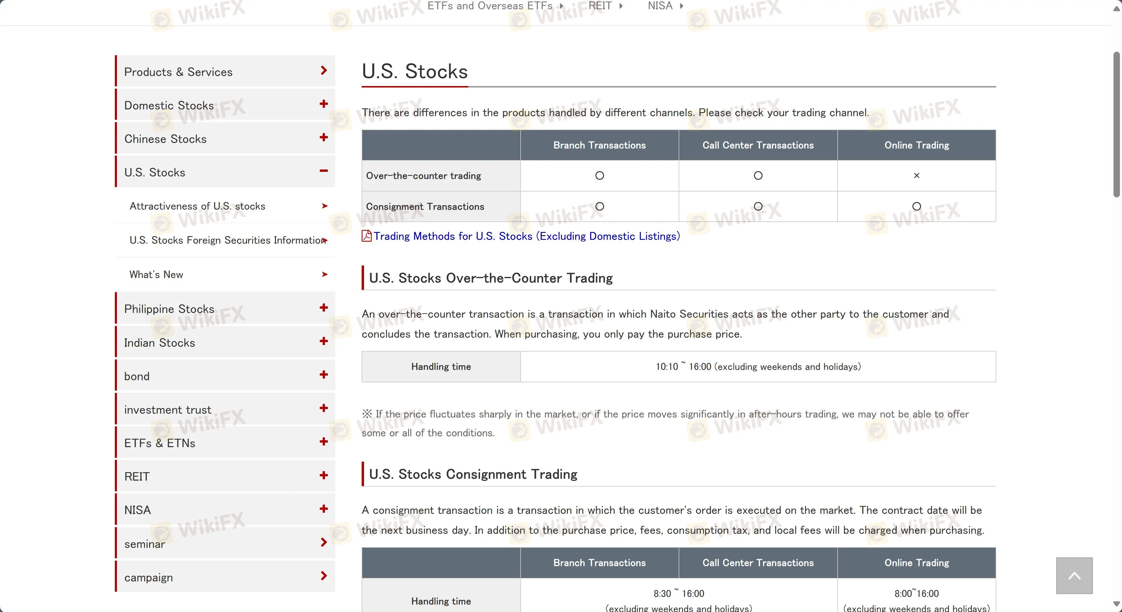 What Can I Trade on Naito Securities?