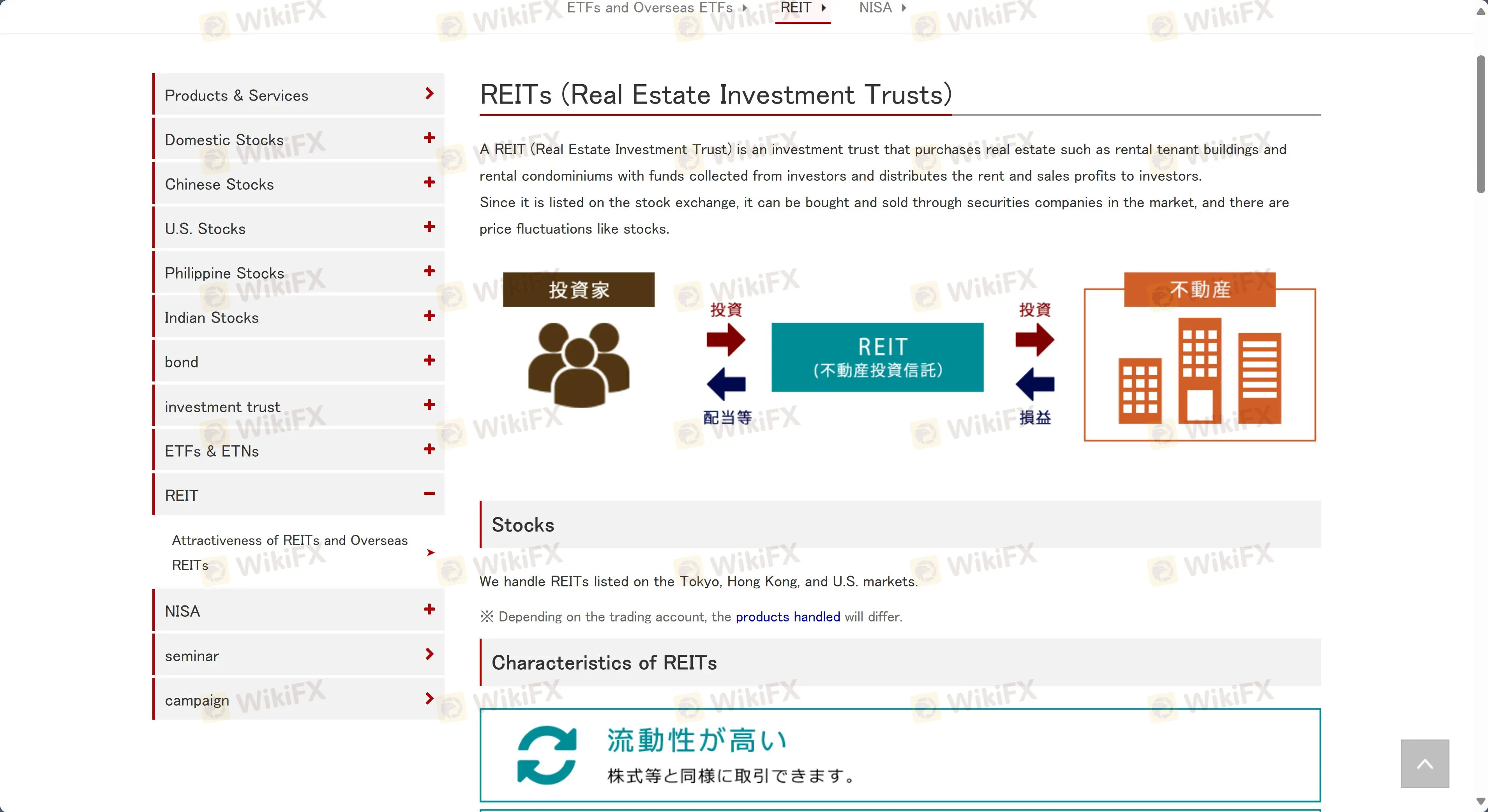 Ano ang Maaari Kong I-Trade sa Naito Securities?