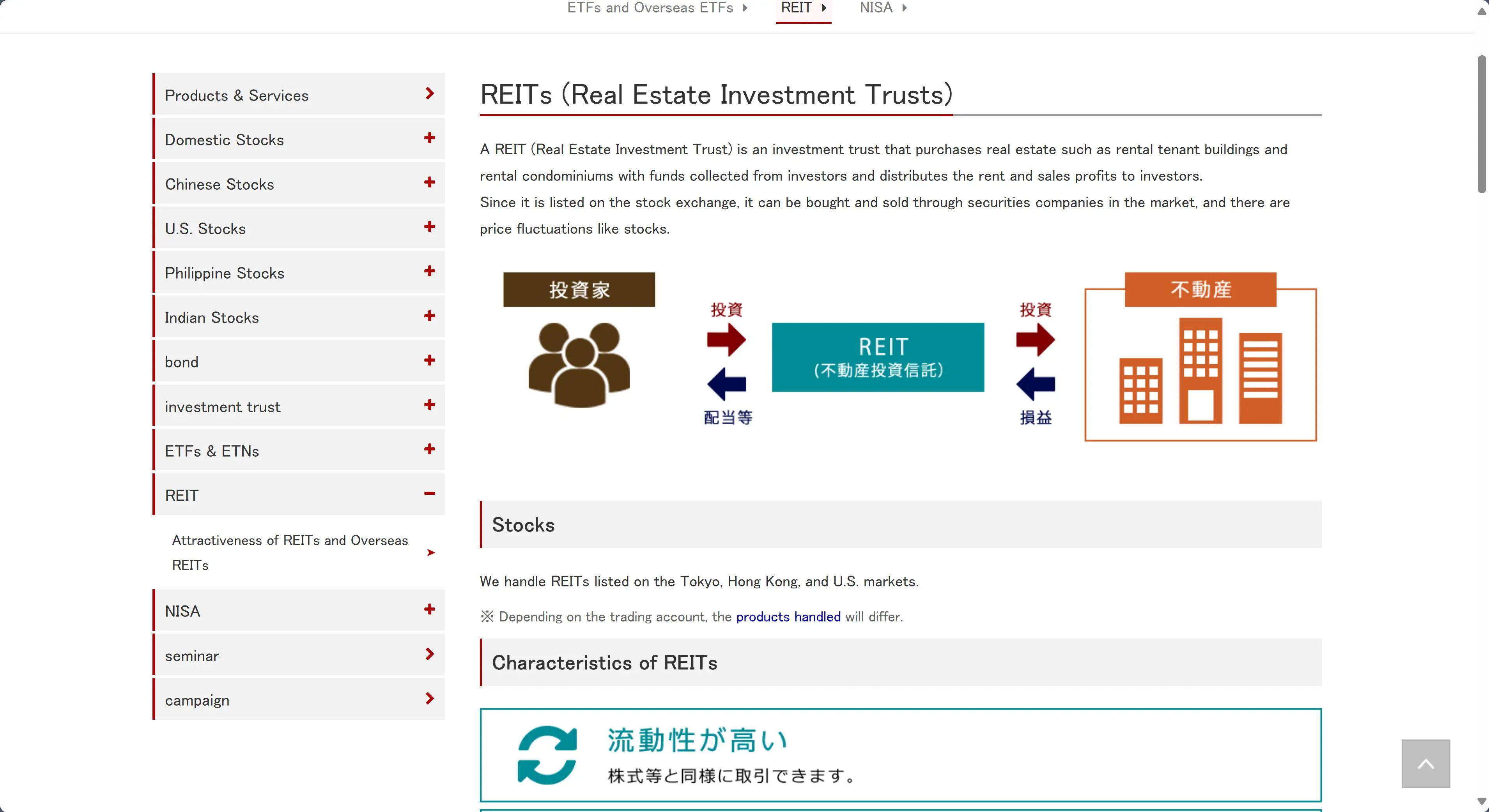 What Can I Trade on Naito Securities? What Can I Trade on Naito Securities?