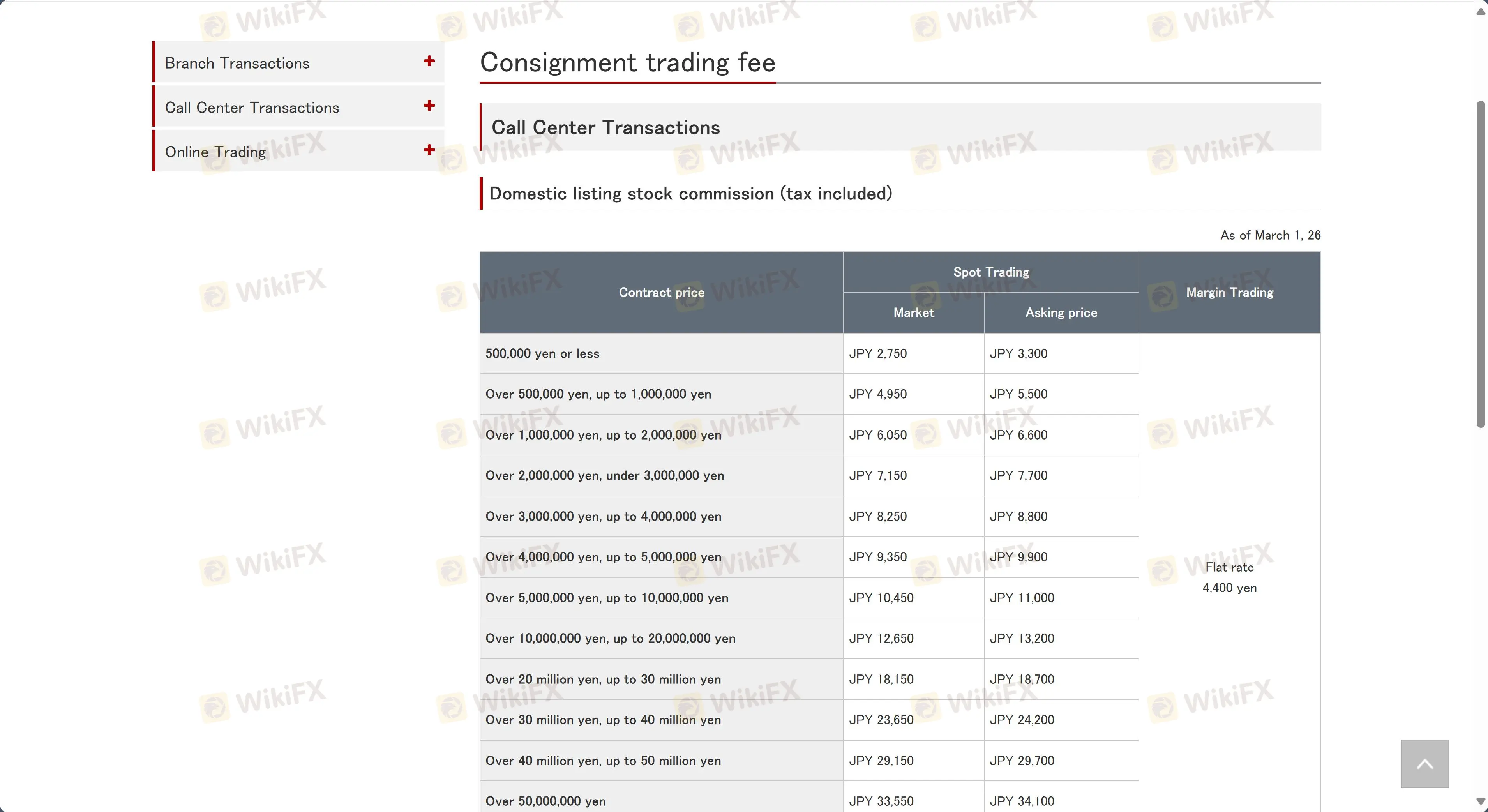 Naito Securities Fees