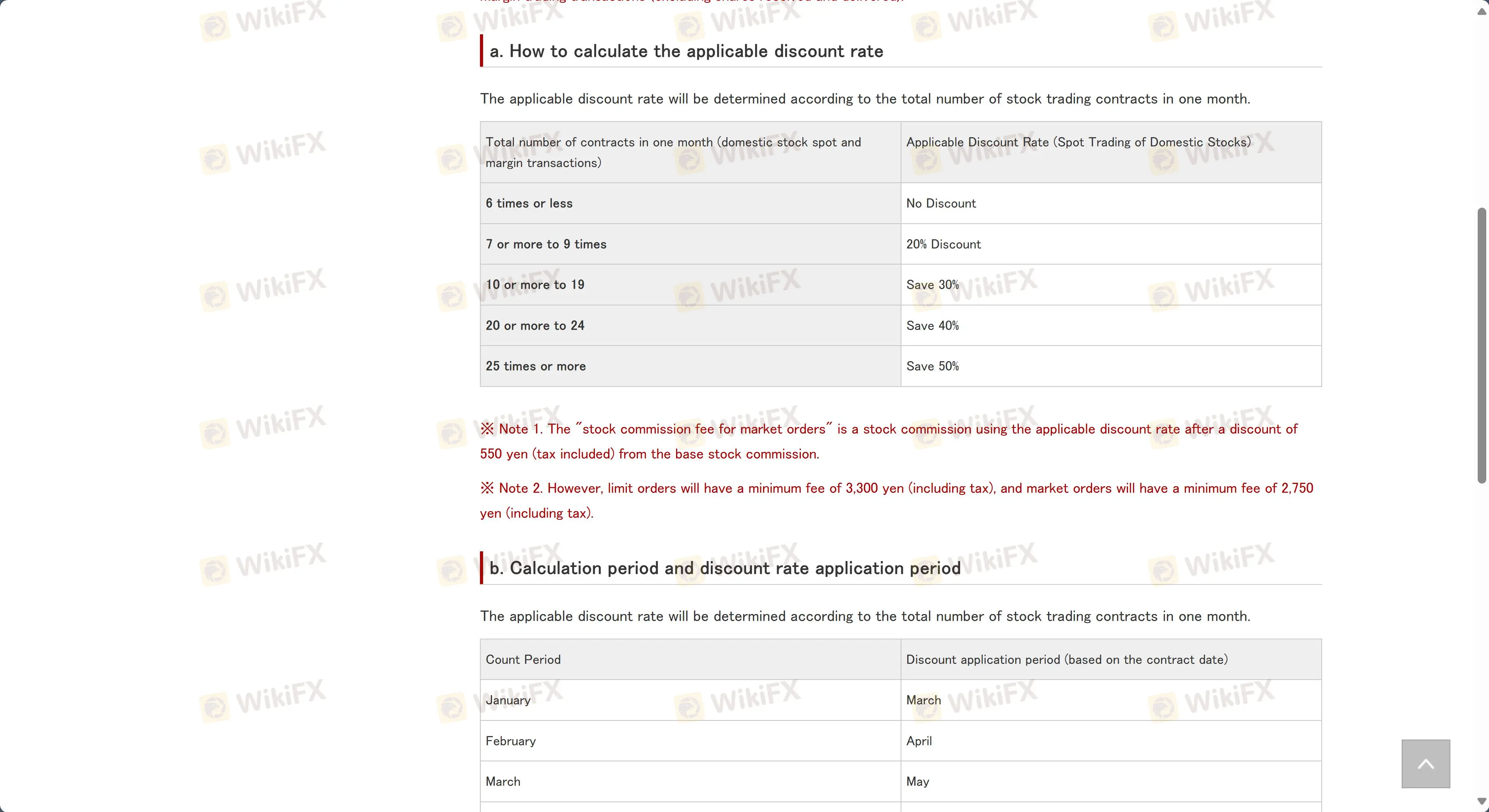 Naito Securities Fees