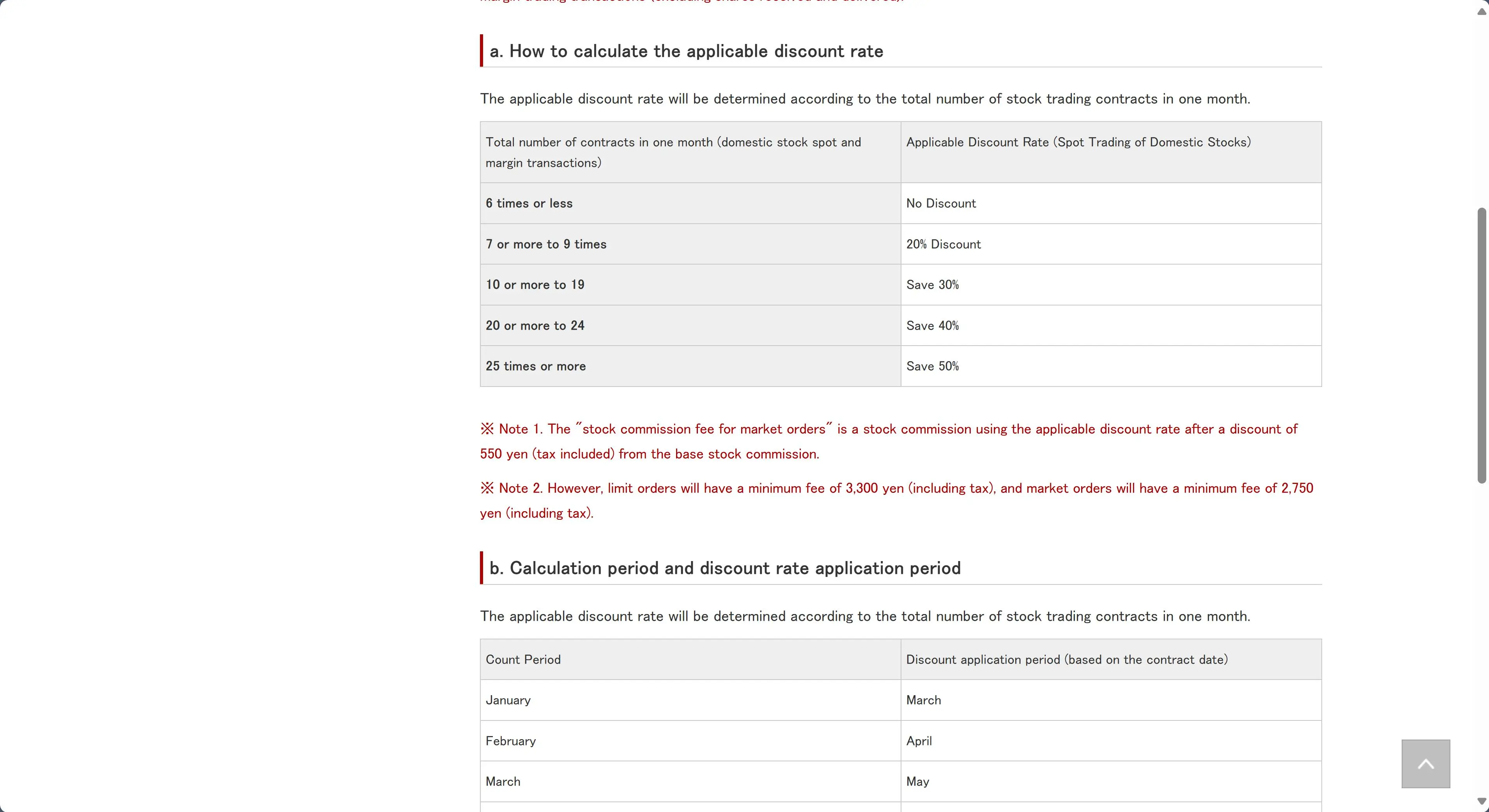 Naito Securities Fees Naito Securities Fees