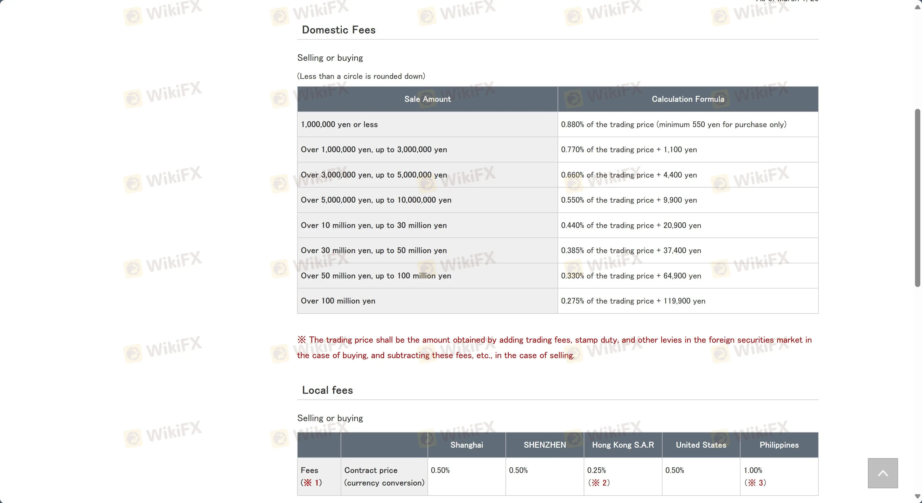 Naito Securities Fees