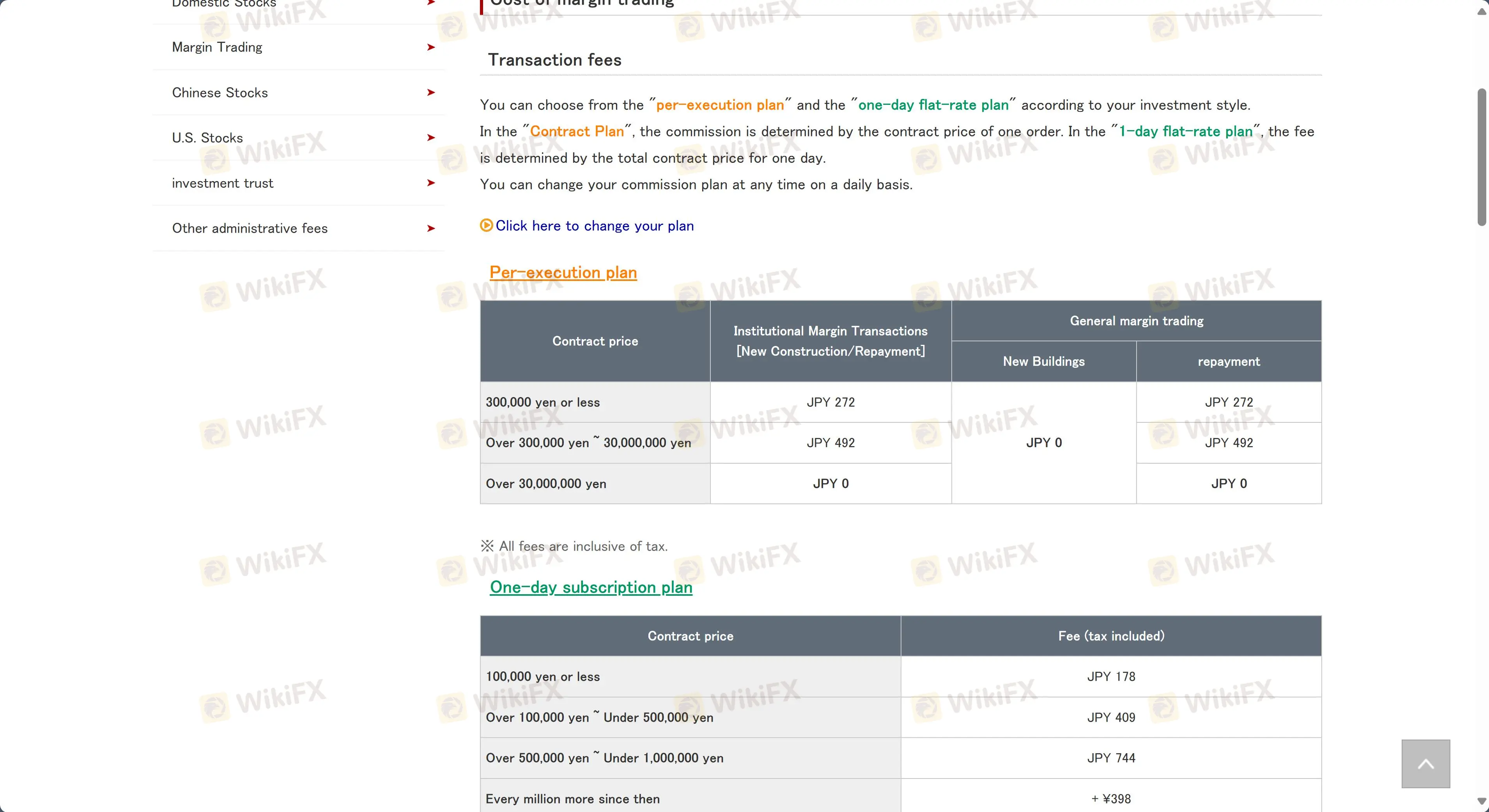 Naito Securities Fees
