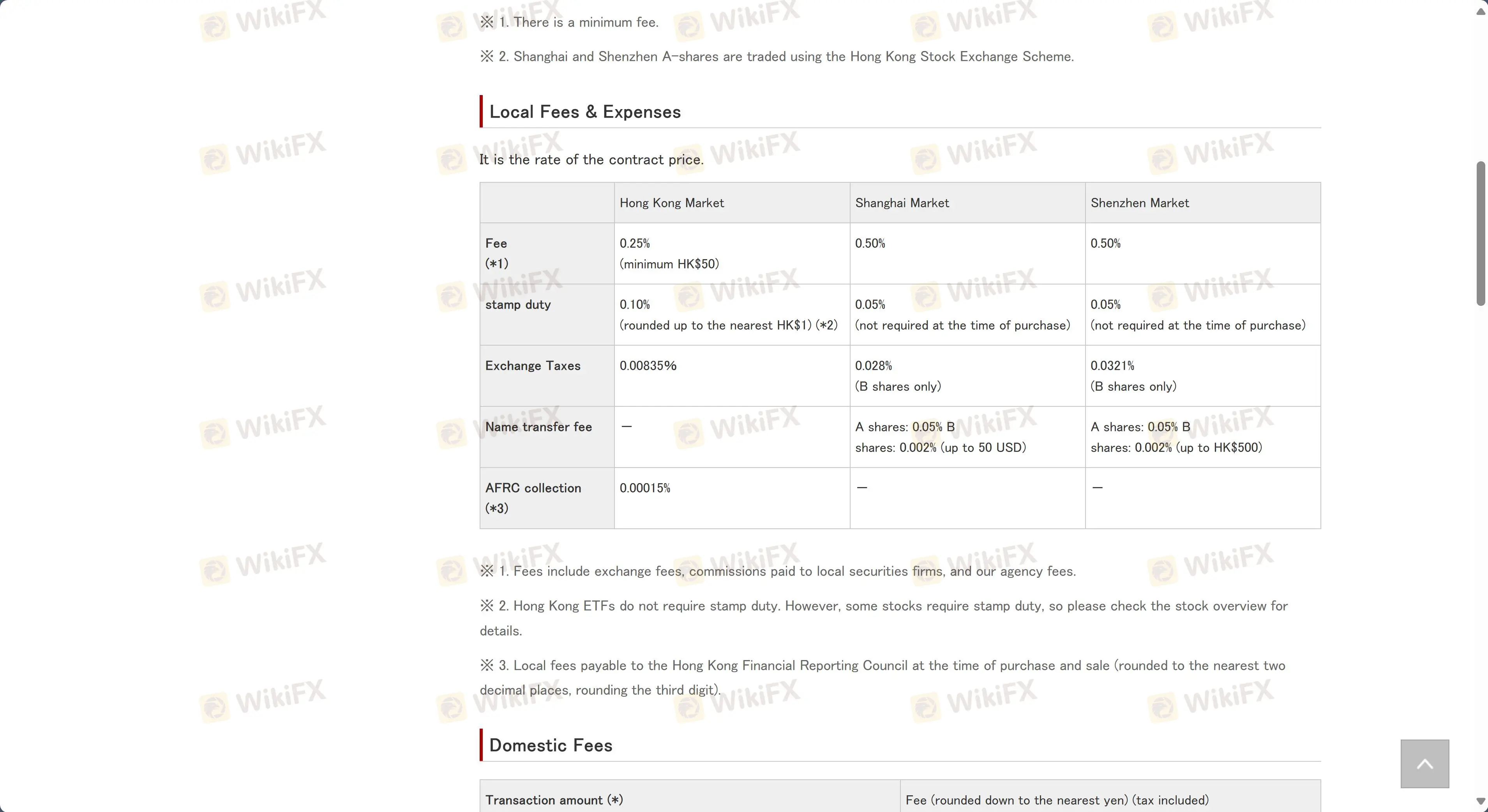 Naito Securities Fees