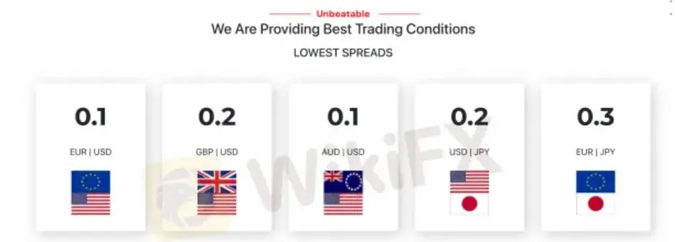 Taxas da GTC MARKETS