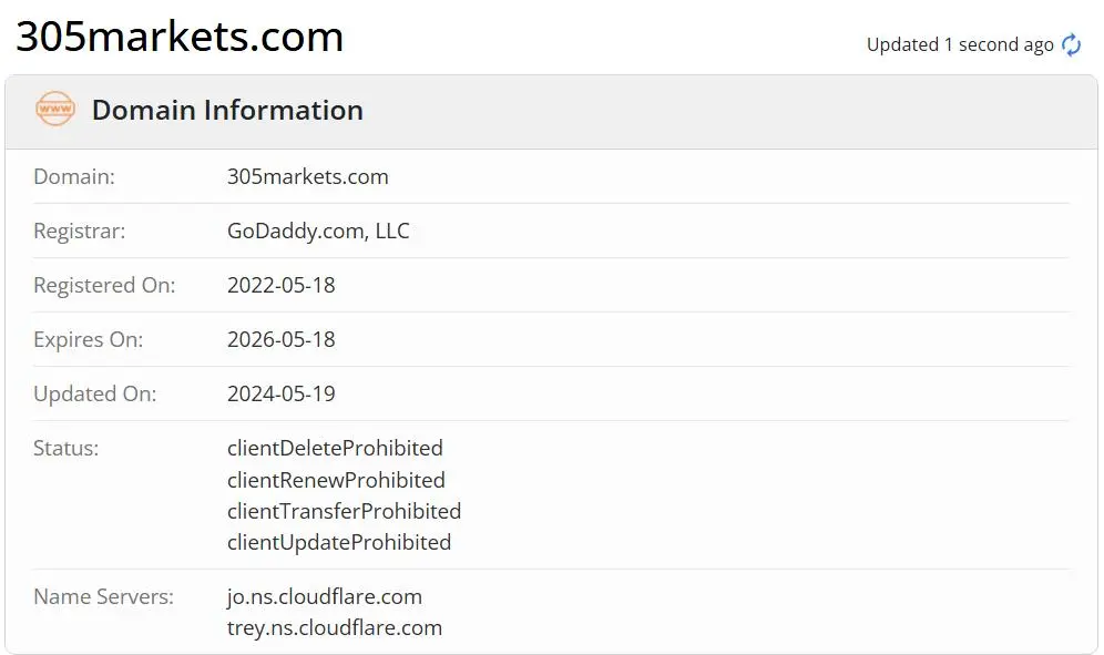Is 305 Markets Legit? Is 305 Markets Legit?