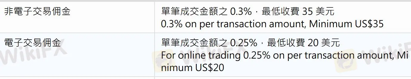 Fubon Securities Fees