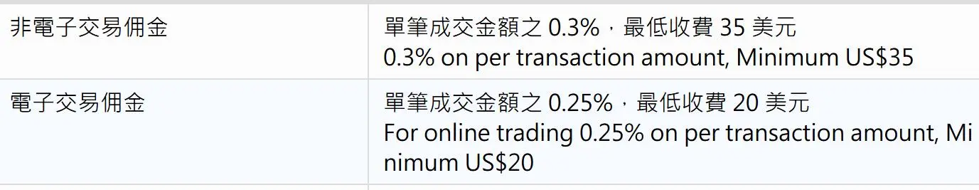 Fubon Securities Ücretleri Fubon Securities Ücretleri
