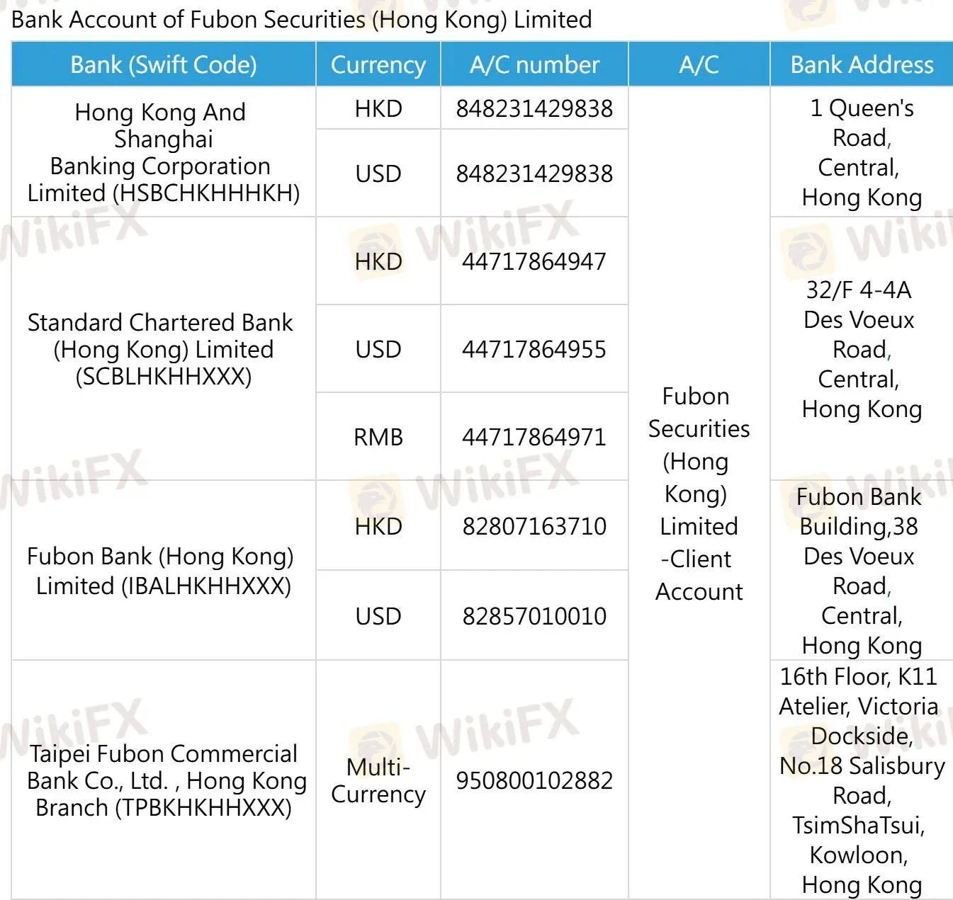 Deposit and Withdrawal