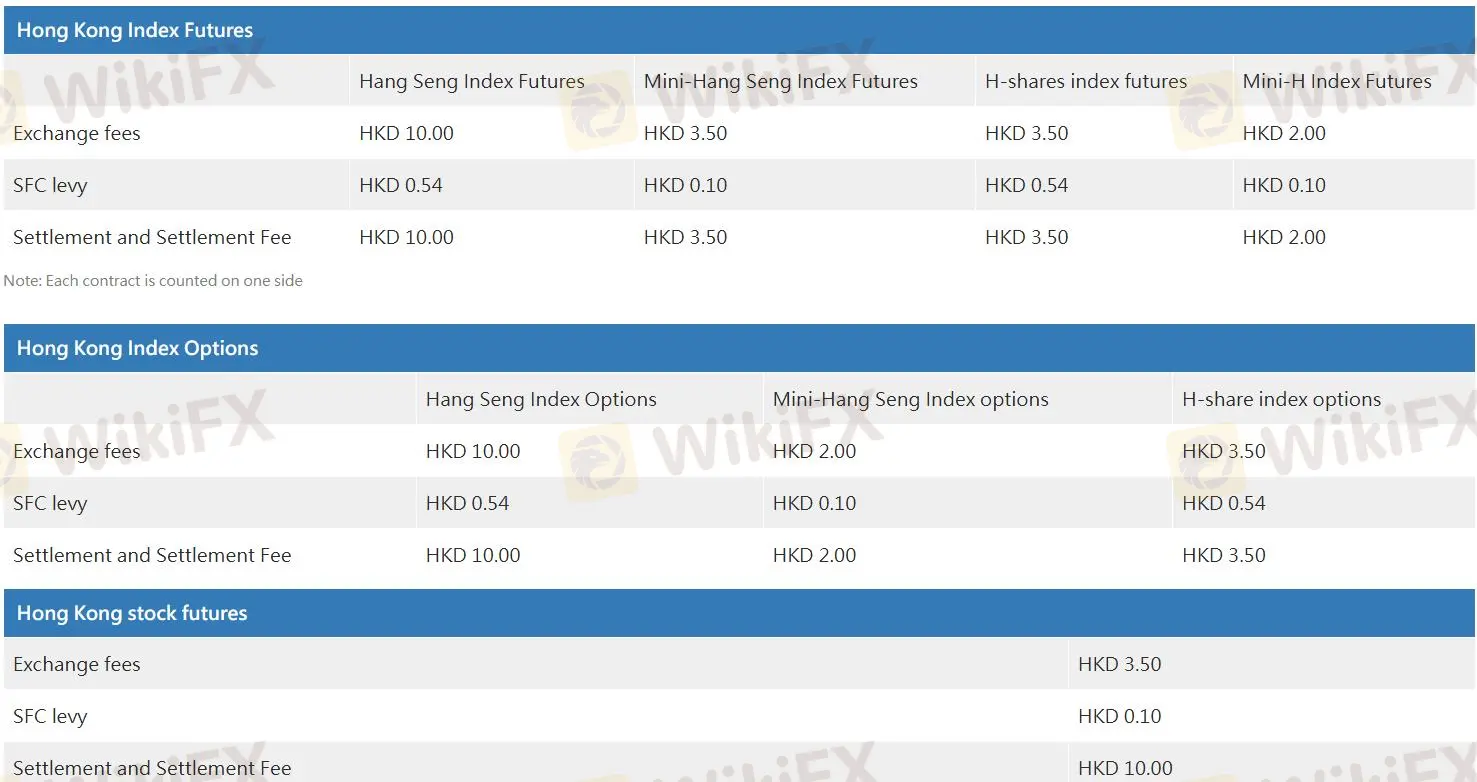 CHINA TONGHAI SECURITIES费用
