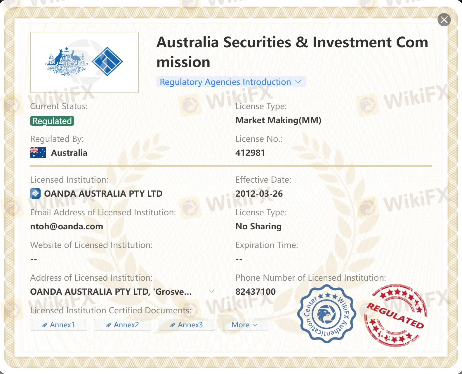 Regulated by ASIC Regulated by ASIC
