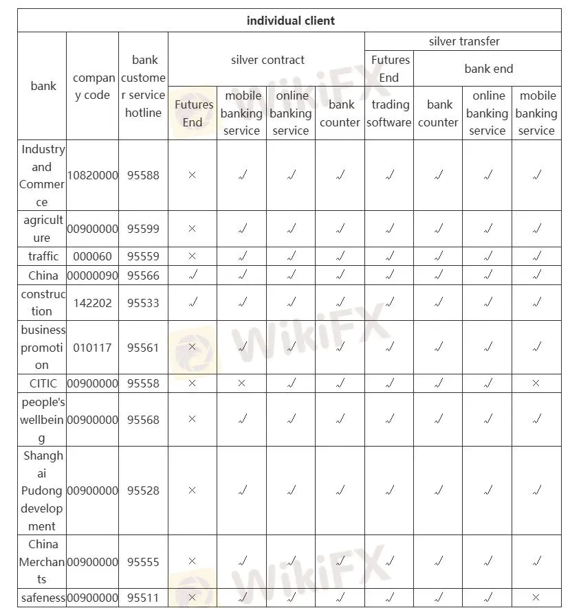 Deposit & Withdrawal