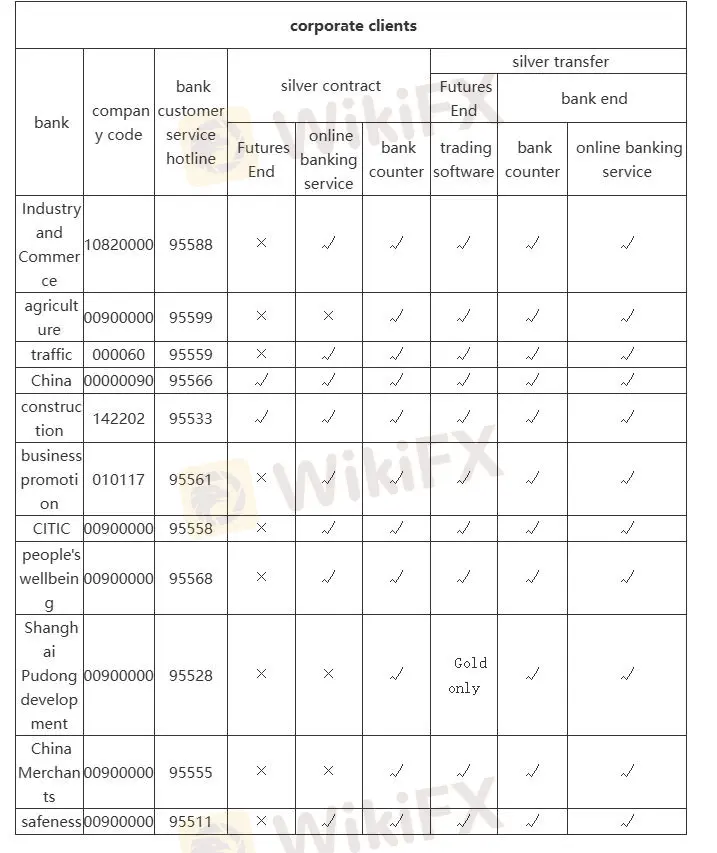 Deposit & Withdrawal