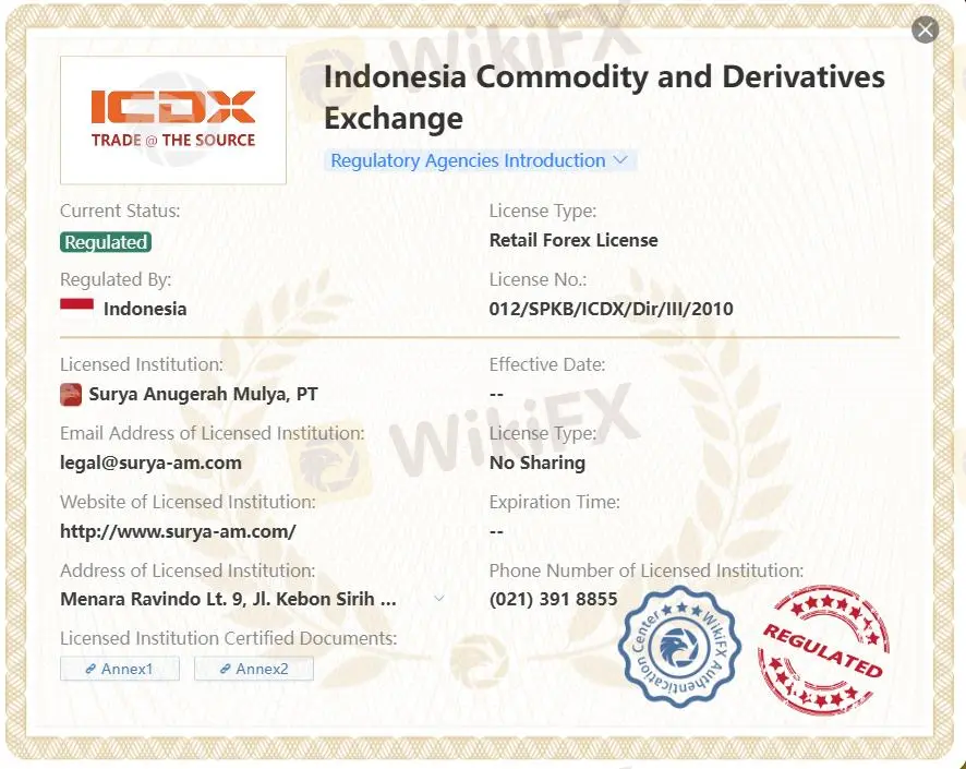 Is Surya Anugrah Mulya Legit?