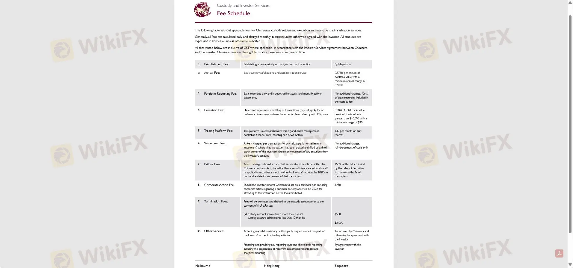 Chimaera Financial Group 費用 Chimaera Financial Group 費用