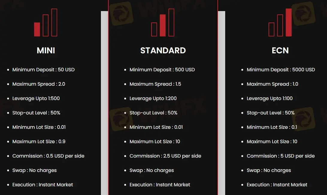 Account Types Account Types