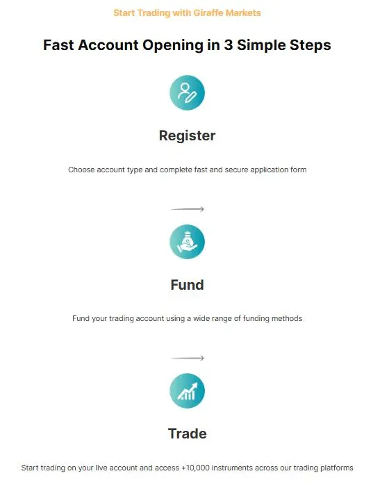 Account Types Account Types