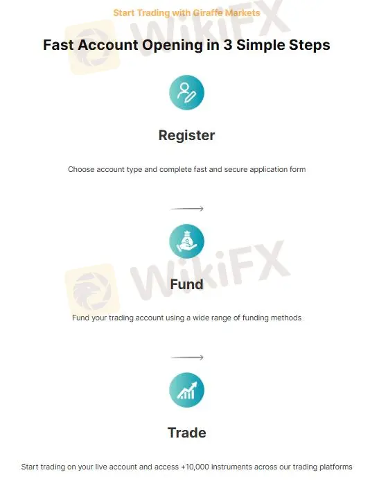 Account Types