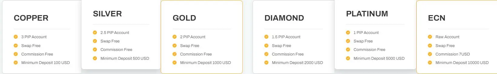 WealthFX ค่าธรรมเนียม