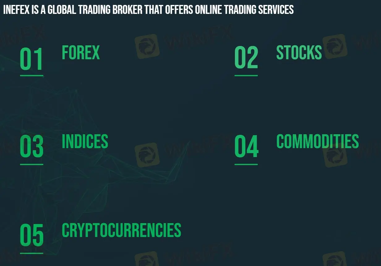 What Can I Trade on Novir Markets Ltd?