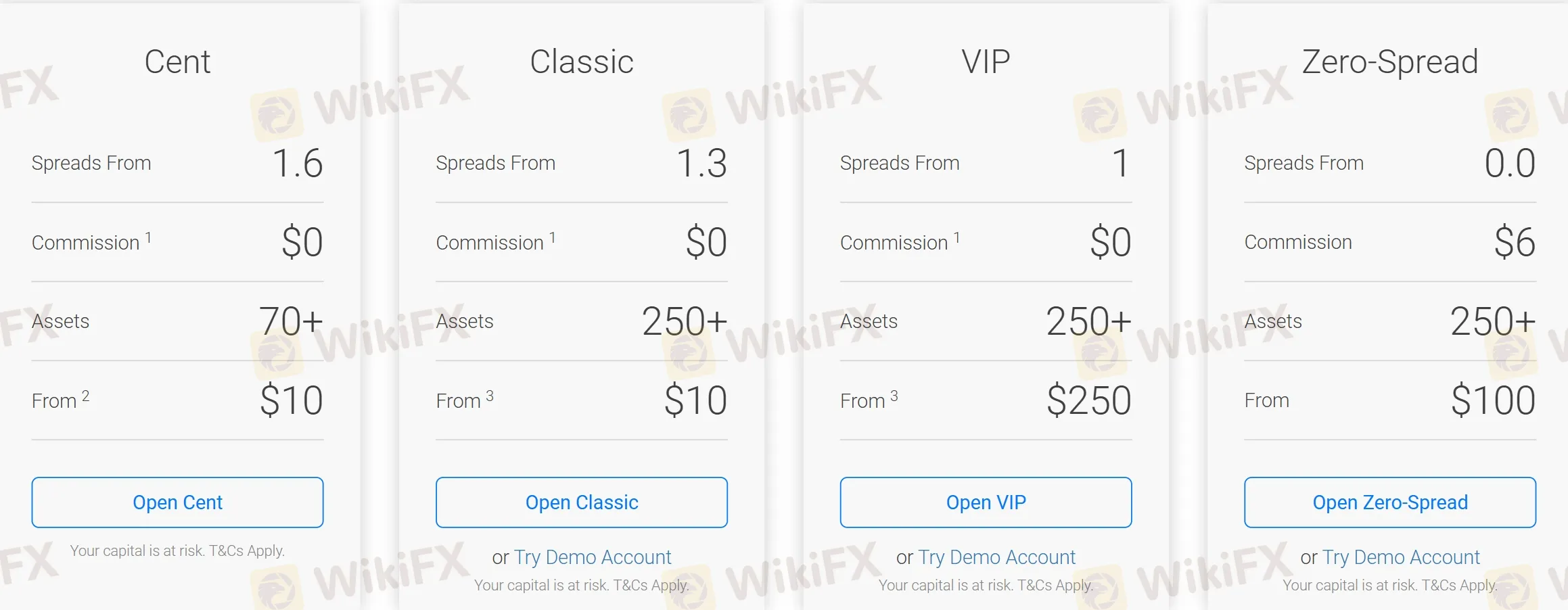 Account comparison