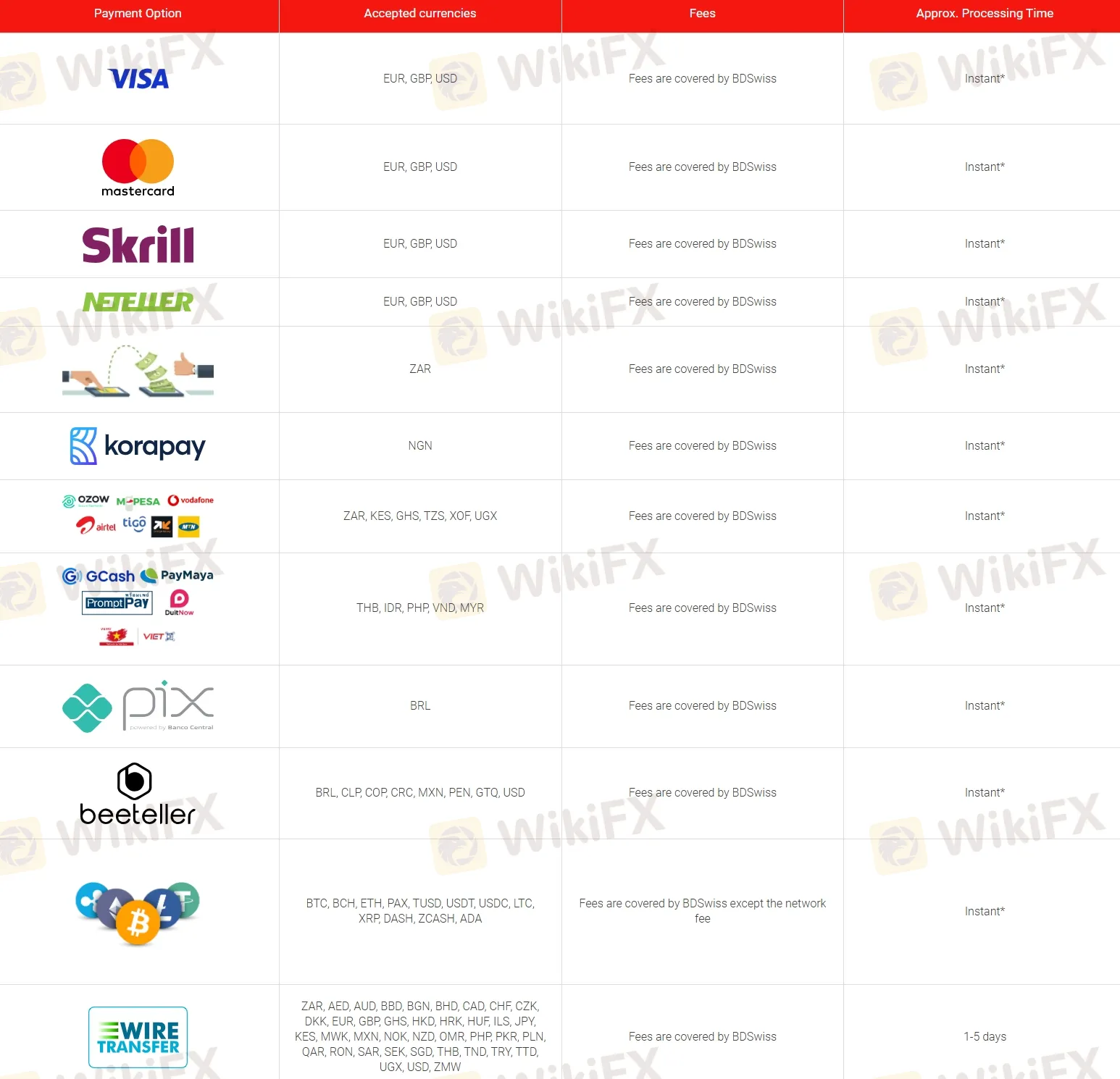Deposit details