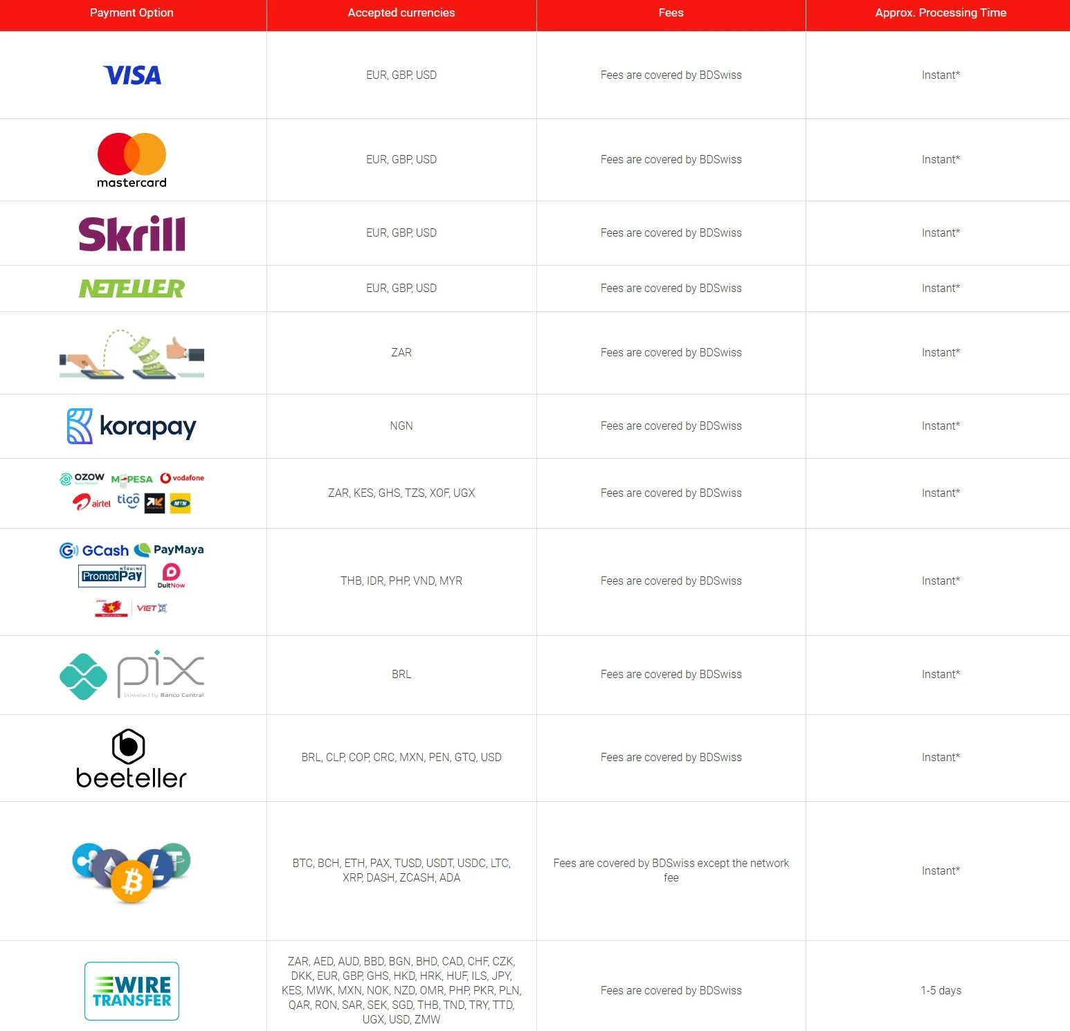 Detalles de depósito Detalles de depósito