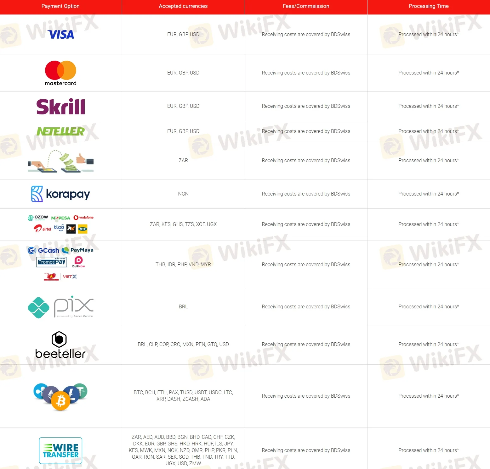 Withdrawal details