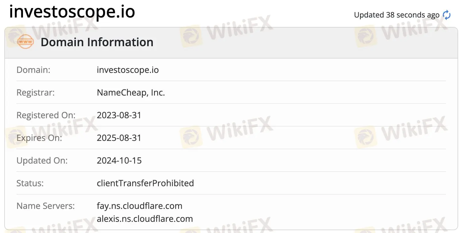 Is Investoscope Legit?