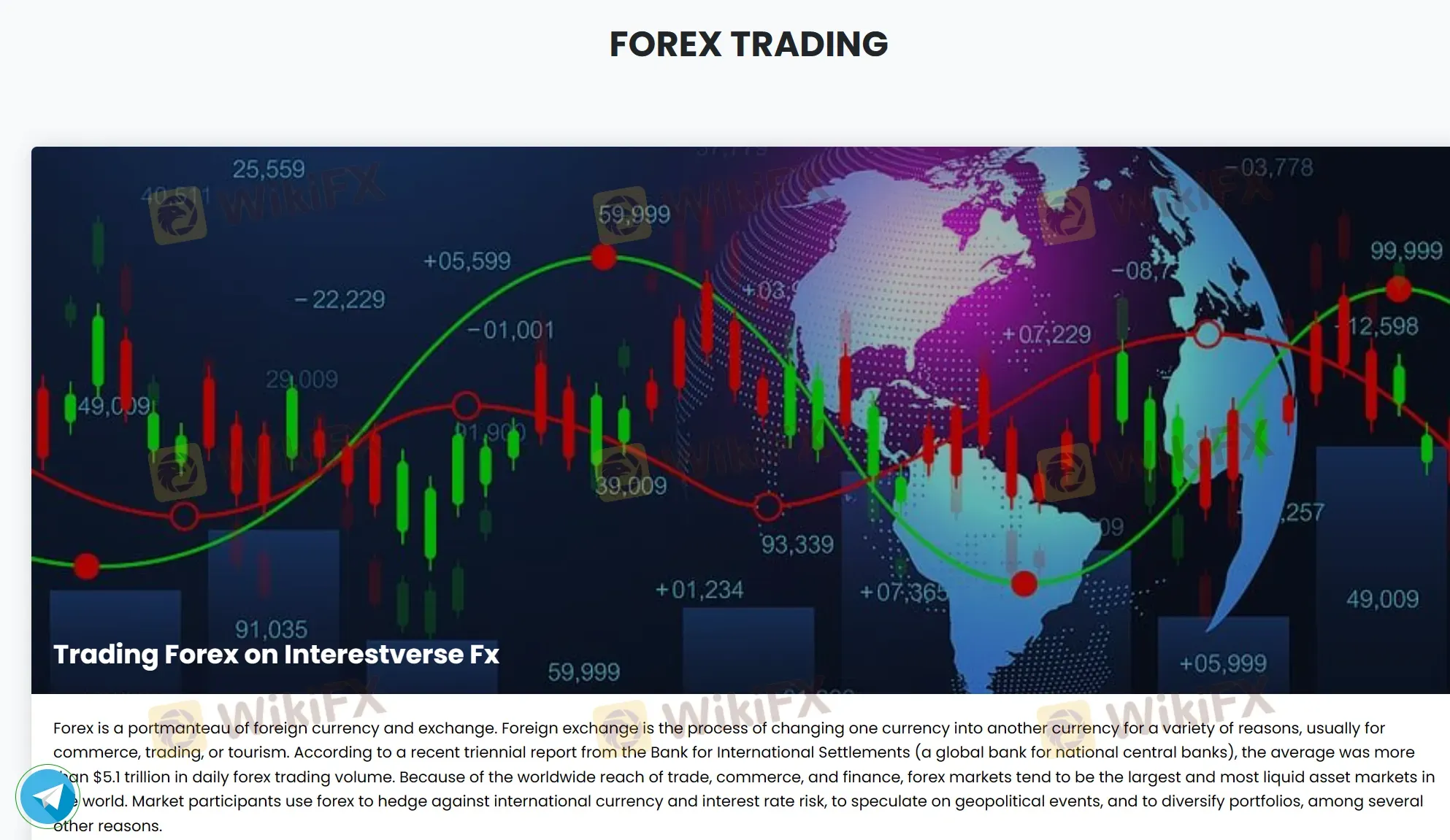 Forex