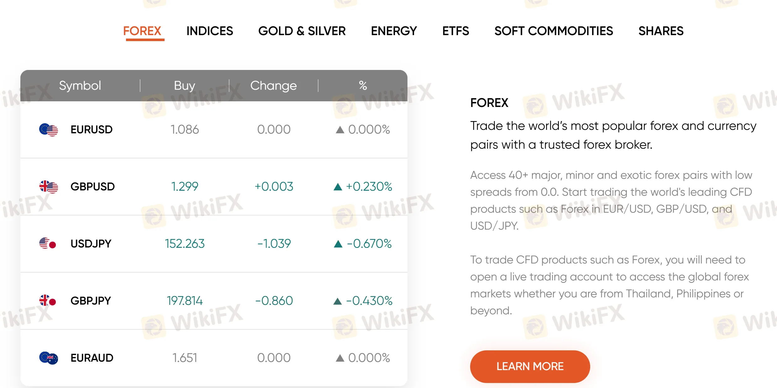 Market Instruments