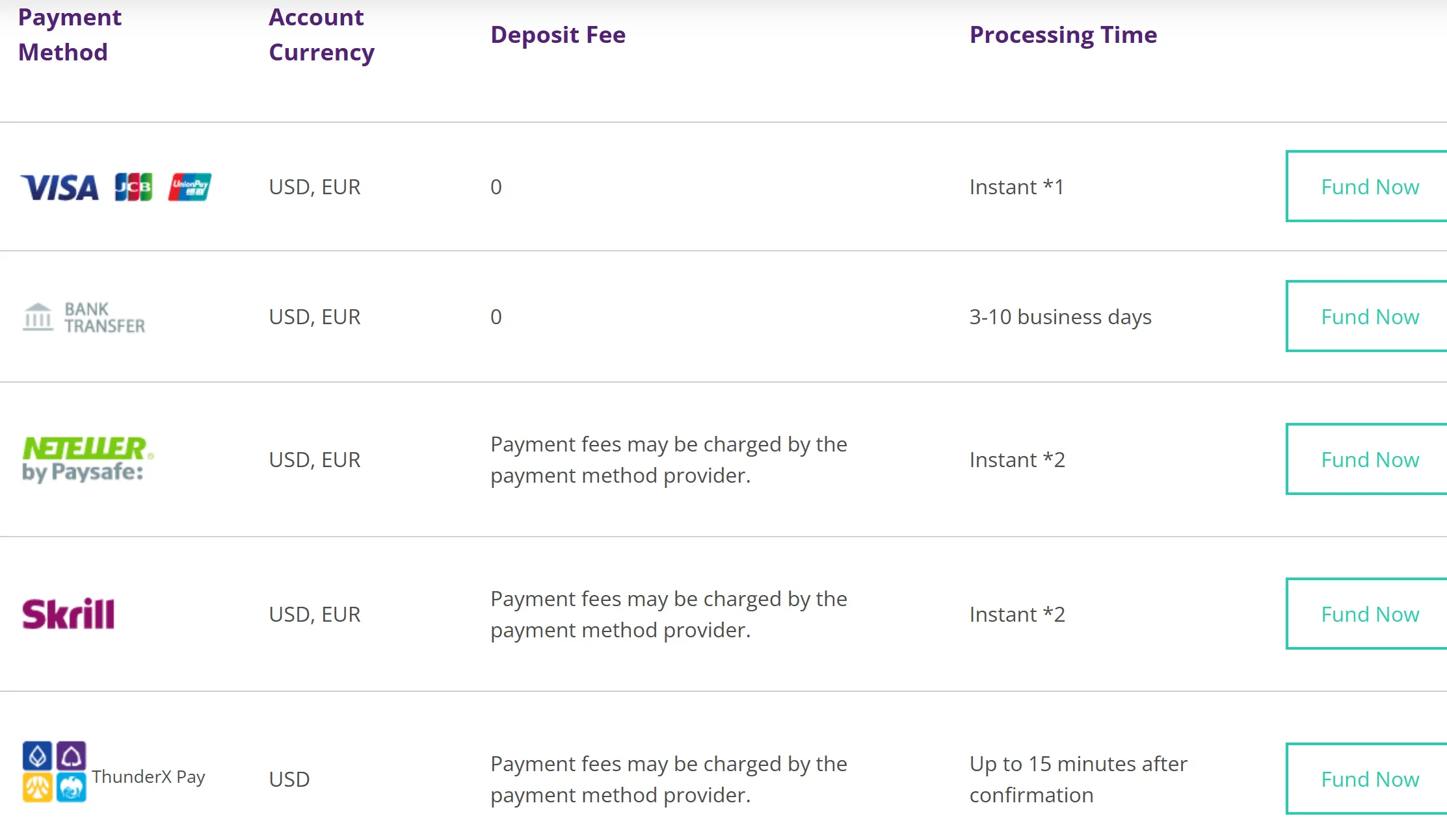 Deposit details