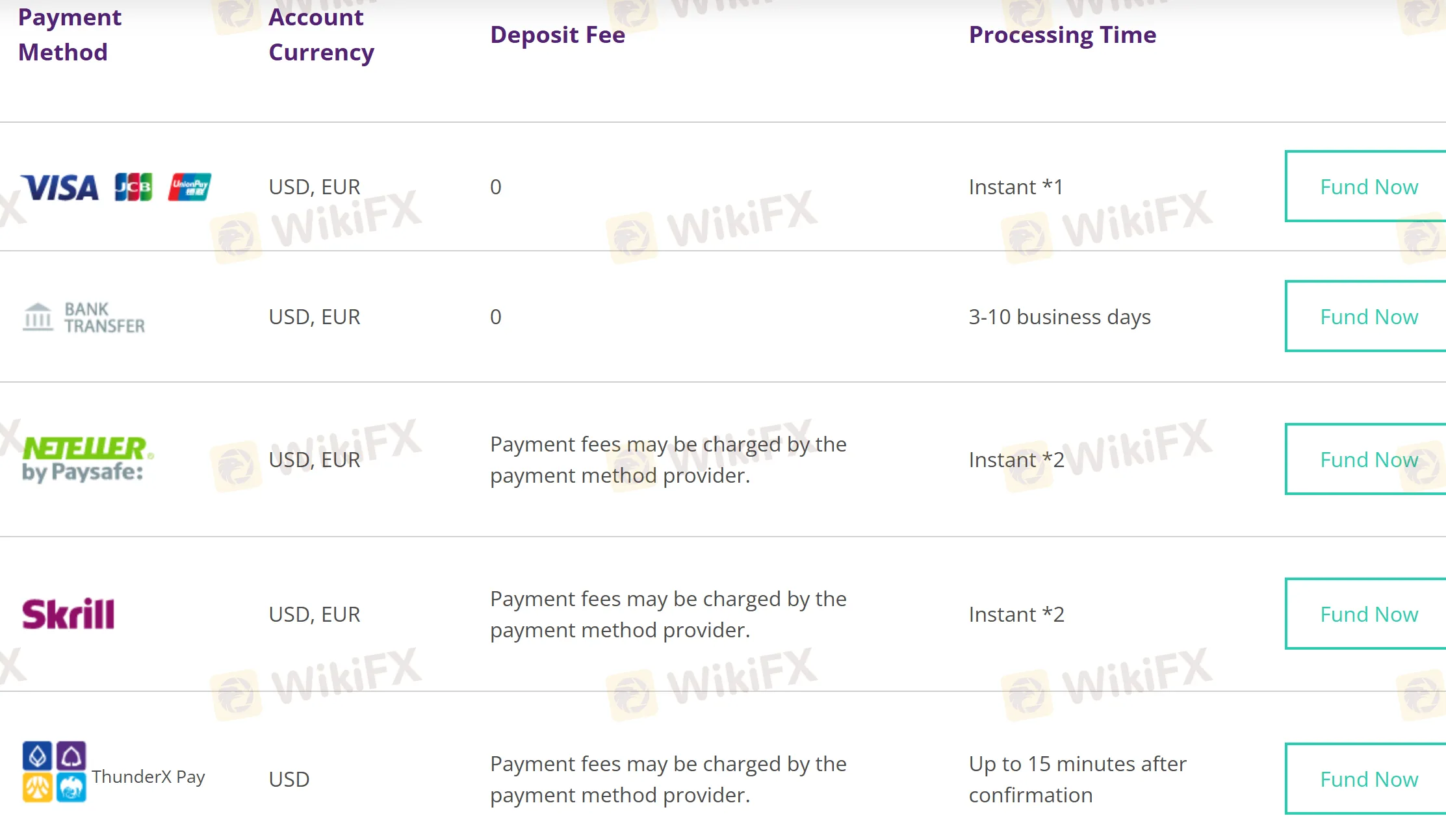 Deposit details