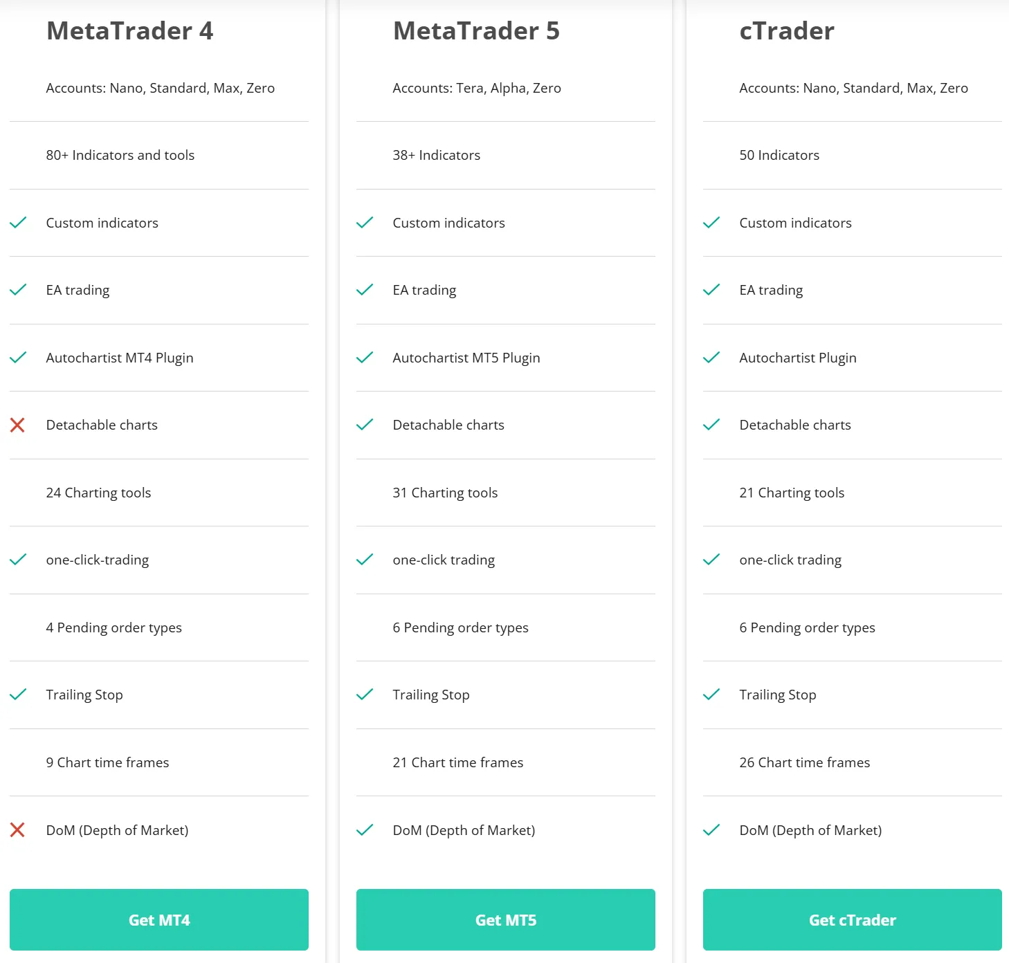 Trading platform comparison