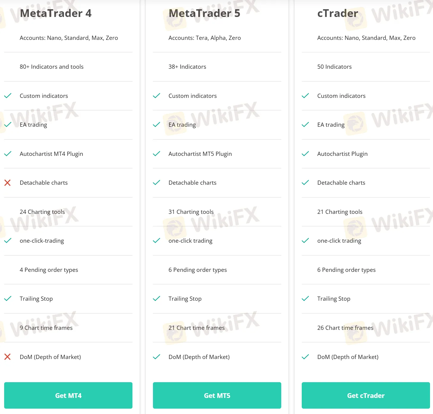 Trading platform comparison