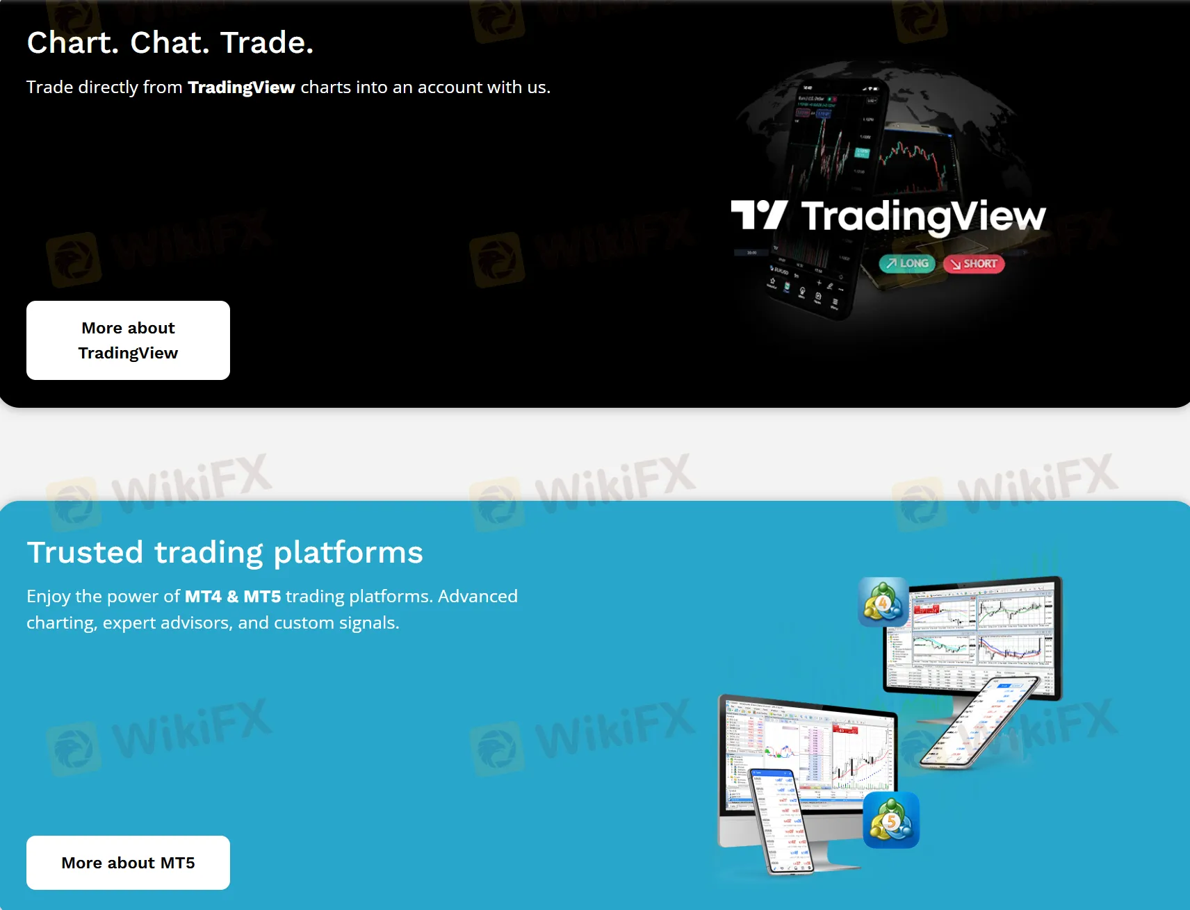 MT4/5 & TradingView MT4/5 & TradingView
