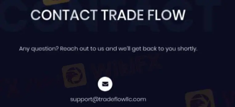 Options de support client