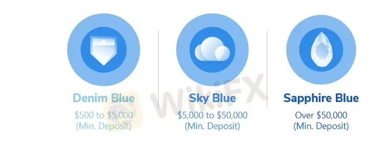アカウントの種類 アカウントの種類