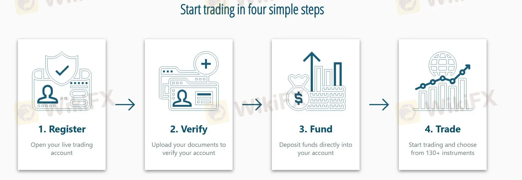 アカウントの種類 アカウントの種類