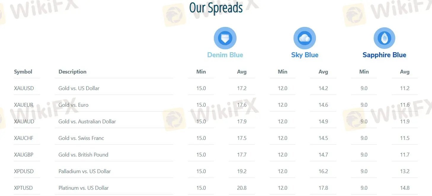 Blue Suisseの手数料 Blue Suisseの手数料