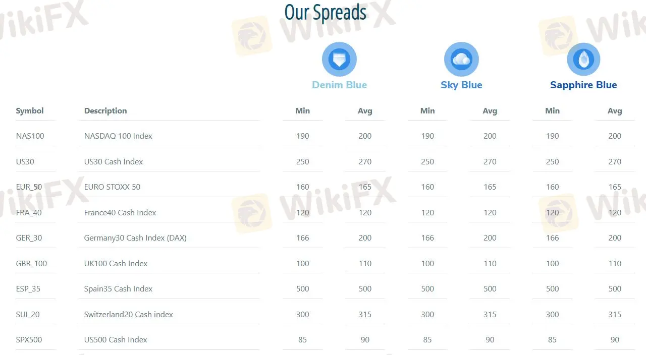 Blue Suisseの手数料 Blue Suisseの手数料