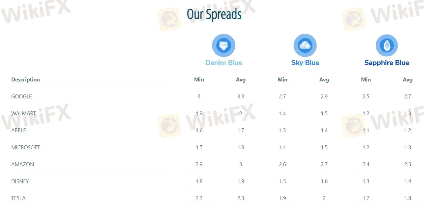 Blue Suisseの手数料 Blue Suisseの手数料