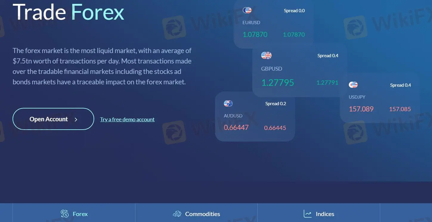 What Can I Trade on BCRPRO?
