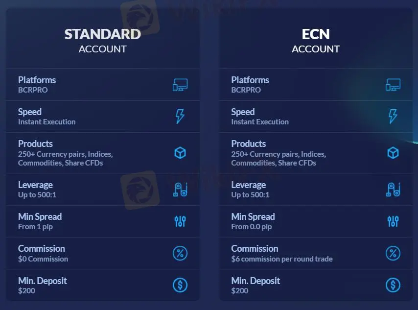 Account Types