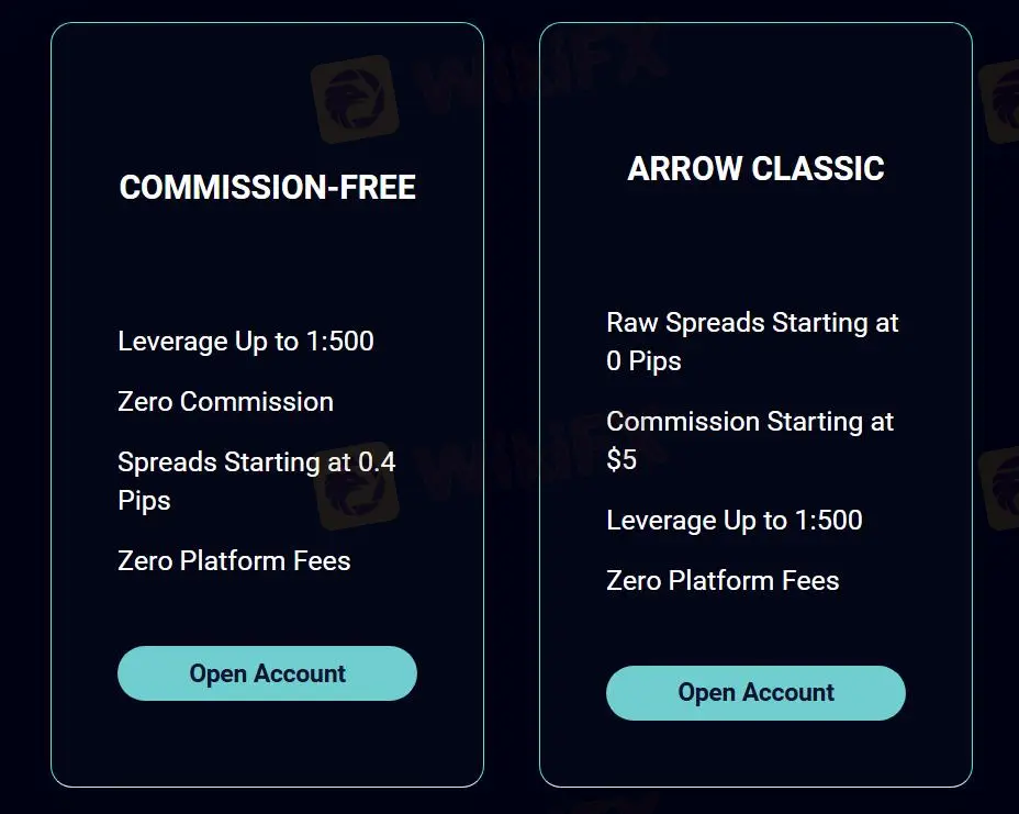 Loại tài khoản Loại tài khoản