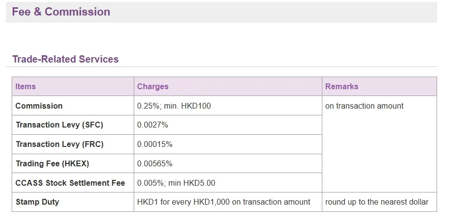 ASA SECURITIES Fees