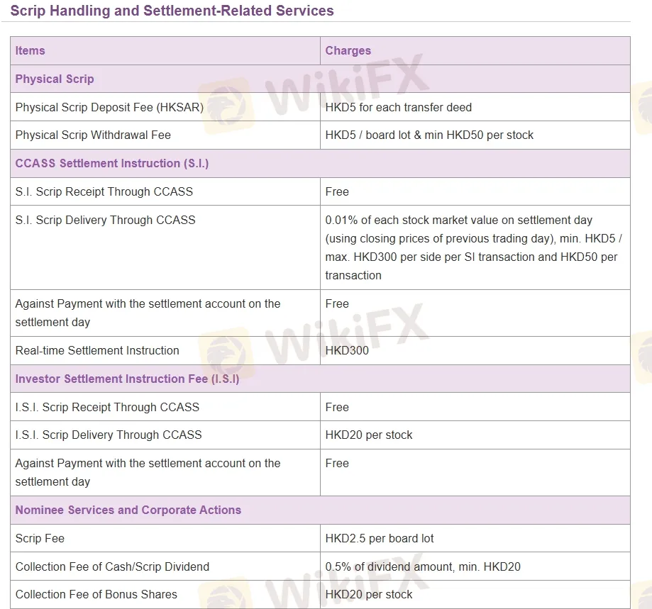 ASA SECURITIES Taxas