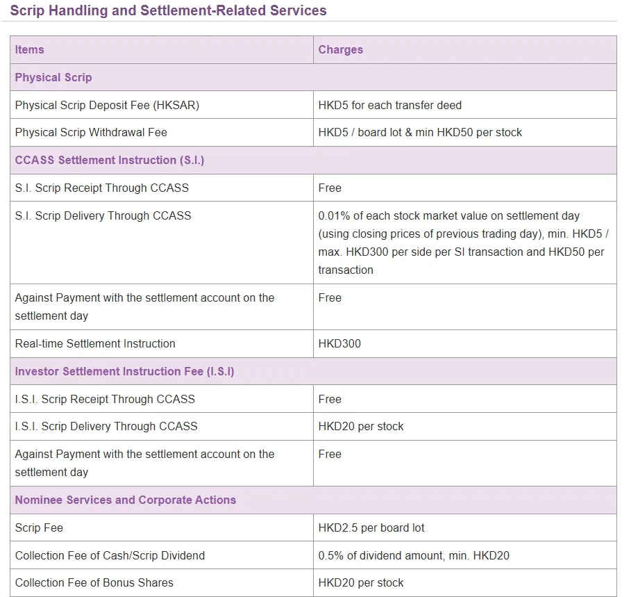 ASA SECURITIES Fees