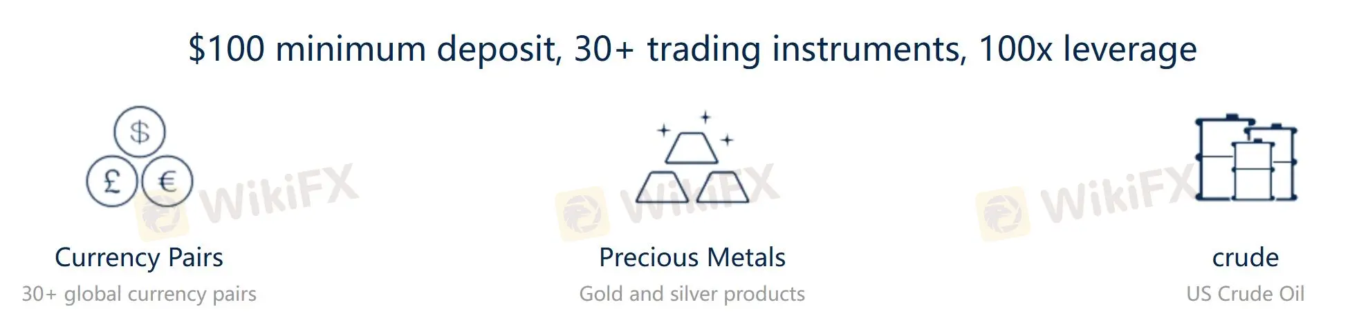 What Can I Trade on 圓匯?